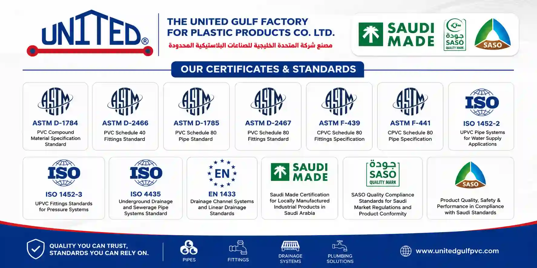 United Gulf Factory certificates and standards