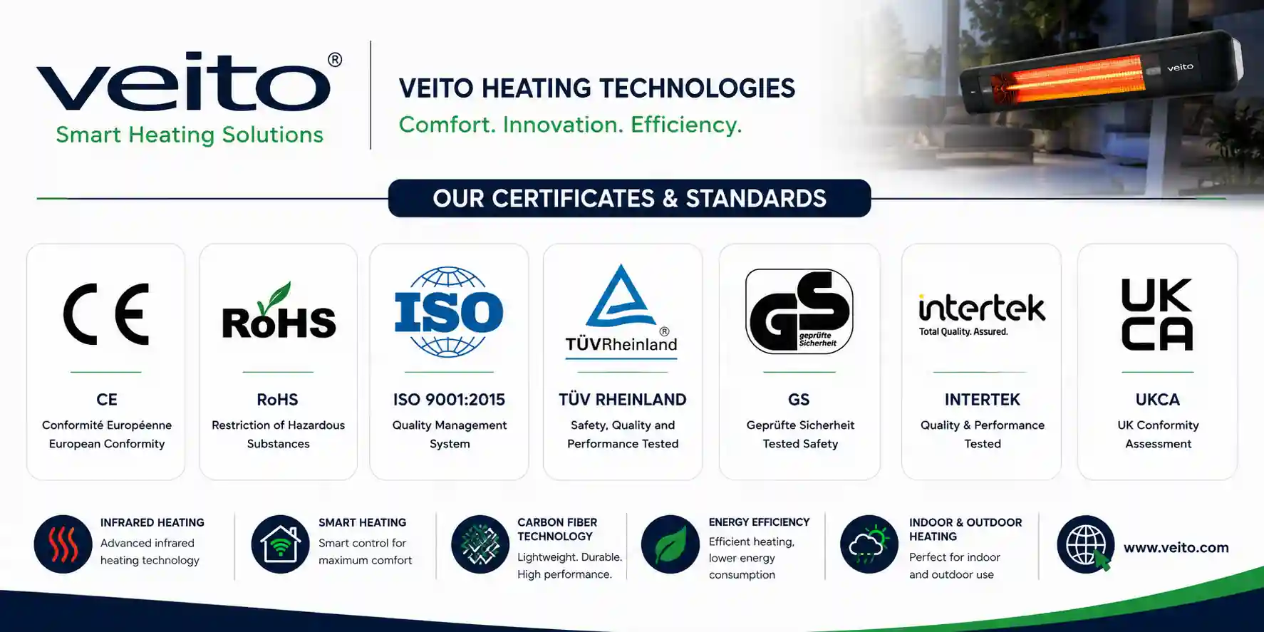 Veito heating technologies certificates and standards